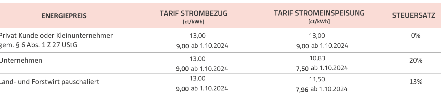 Auszug Tarifblatt 2024